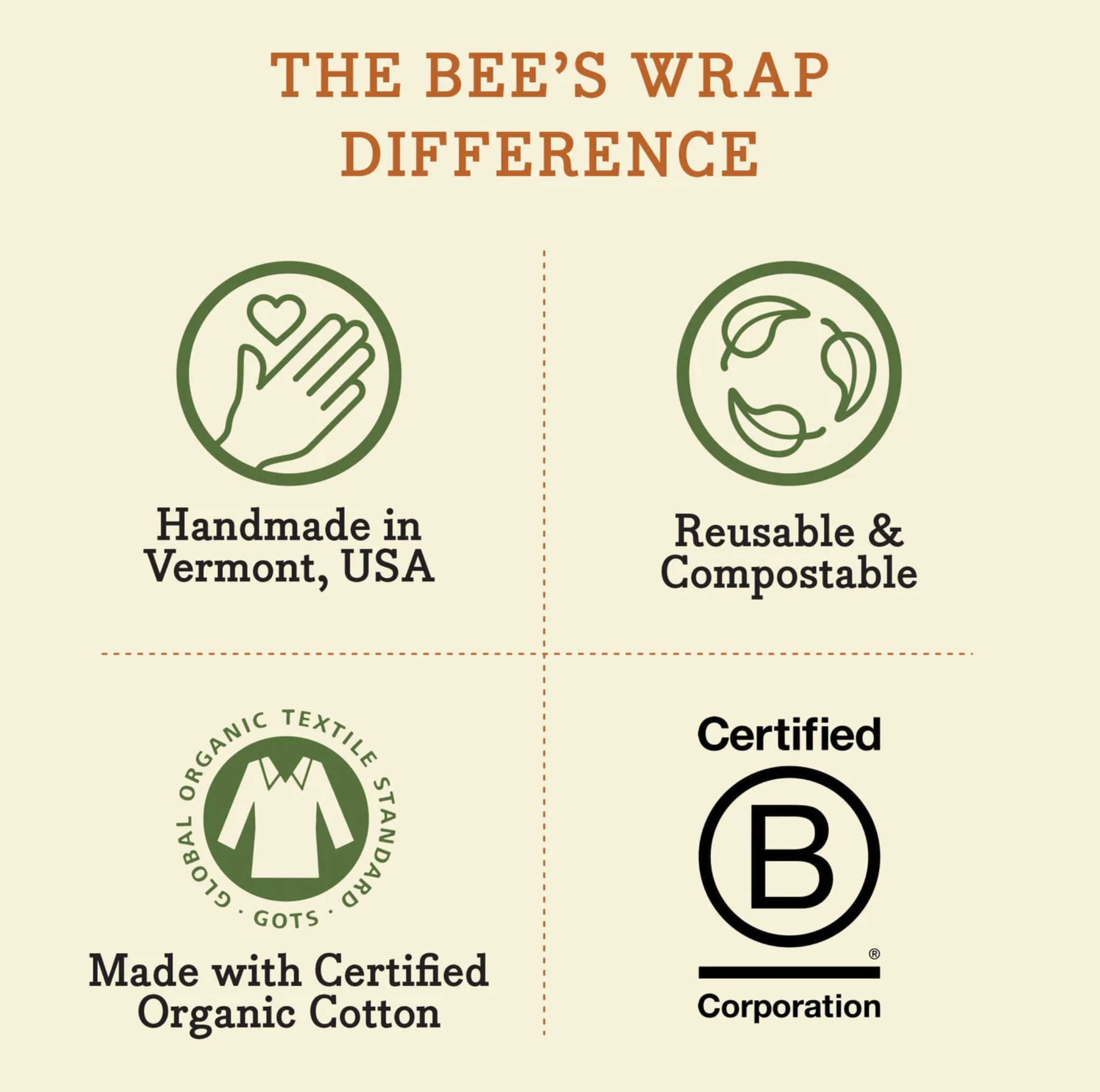 Bee's Wraps | Assorted 3 Pack - Honeycomb