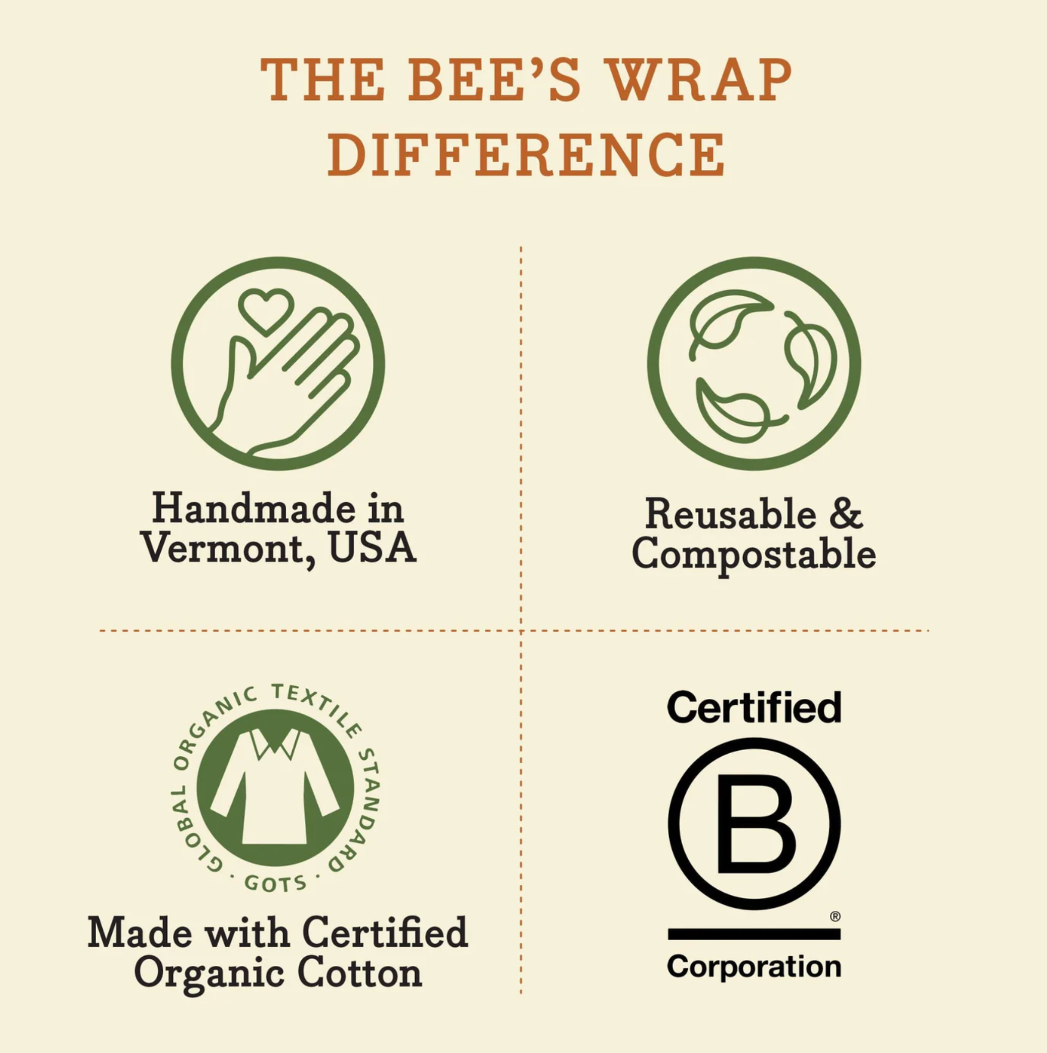 Bee's Wraps | Bread Wrap - Honeycomb