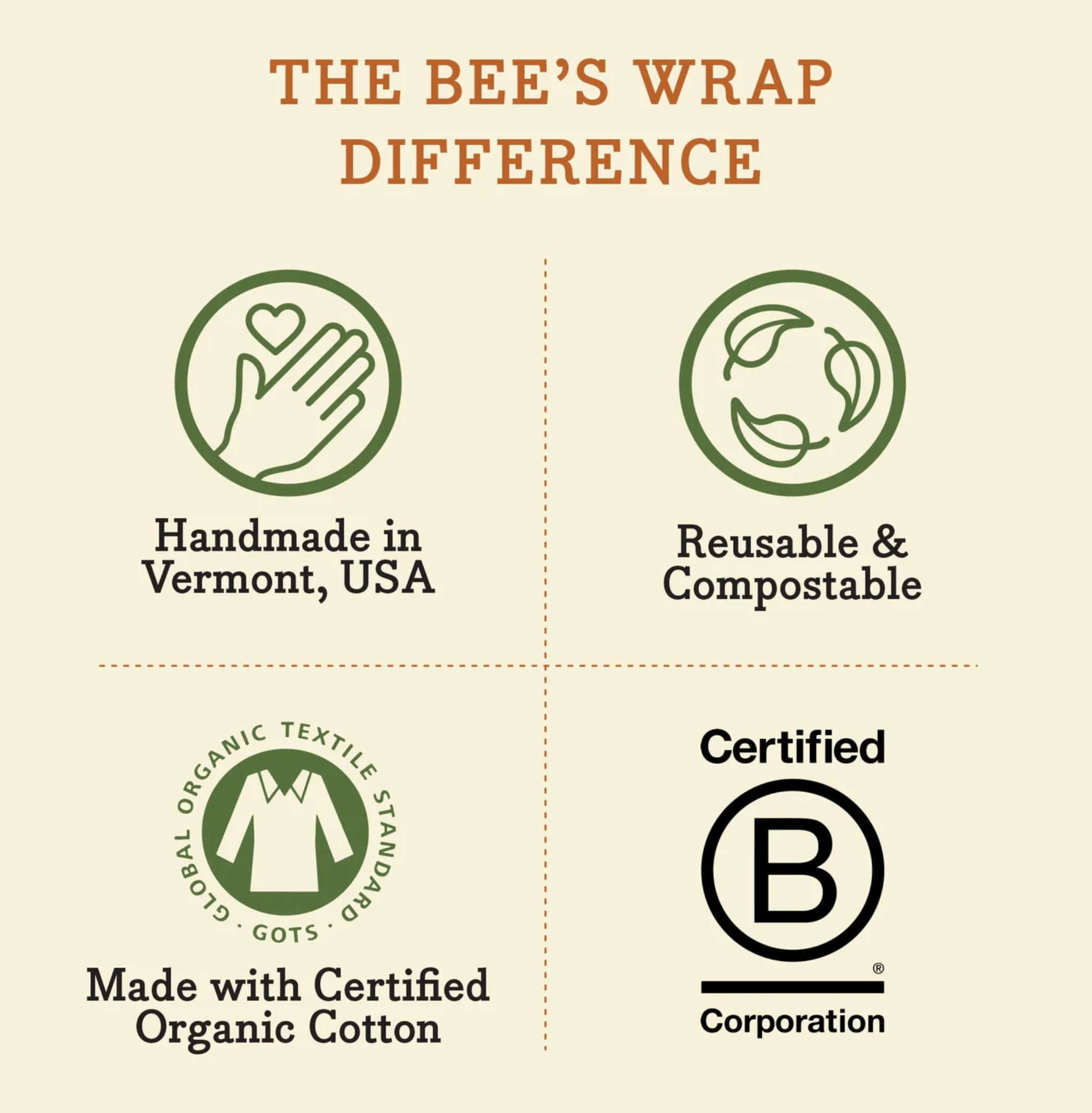 Bee's Wraps | The Lunch Pack - Honeycomb